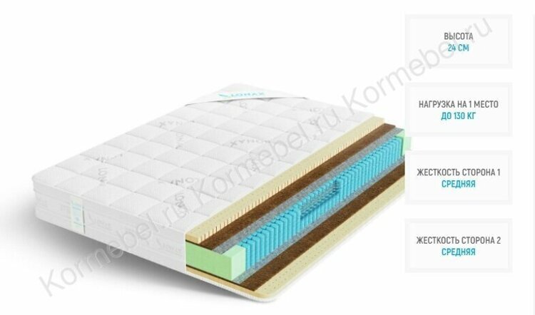 Матрас Лонакс Медиум С1000 24 см, 140х190/195/200